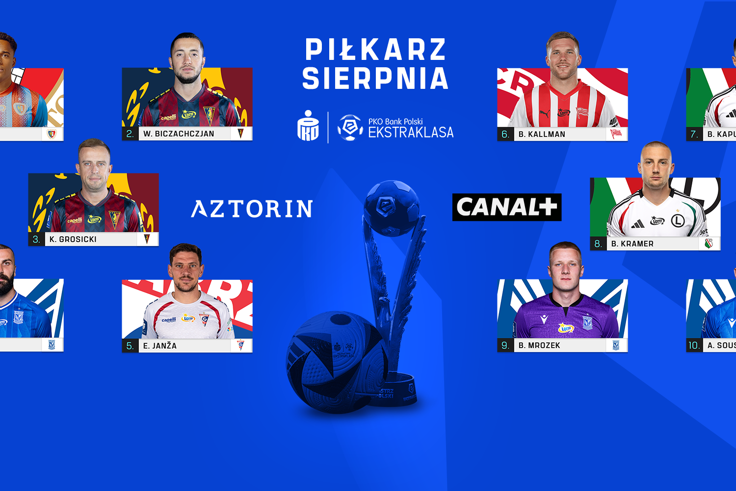 PKO BP Ekstraklasa Blog