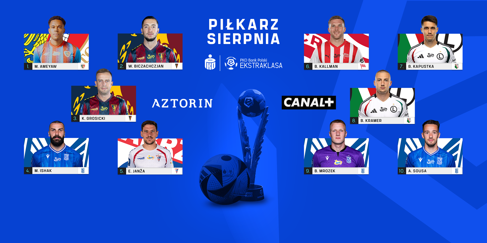 PKO BP Ekstraklasa Blog