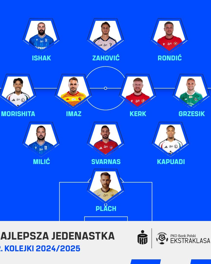 PKO BP Ekstraklasa Blog