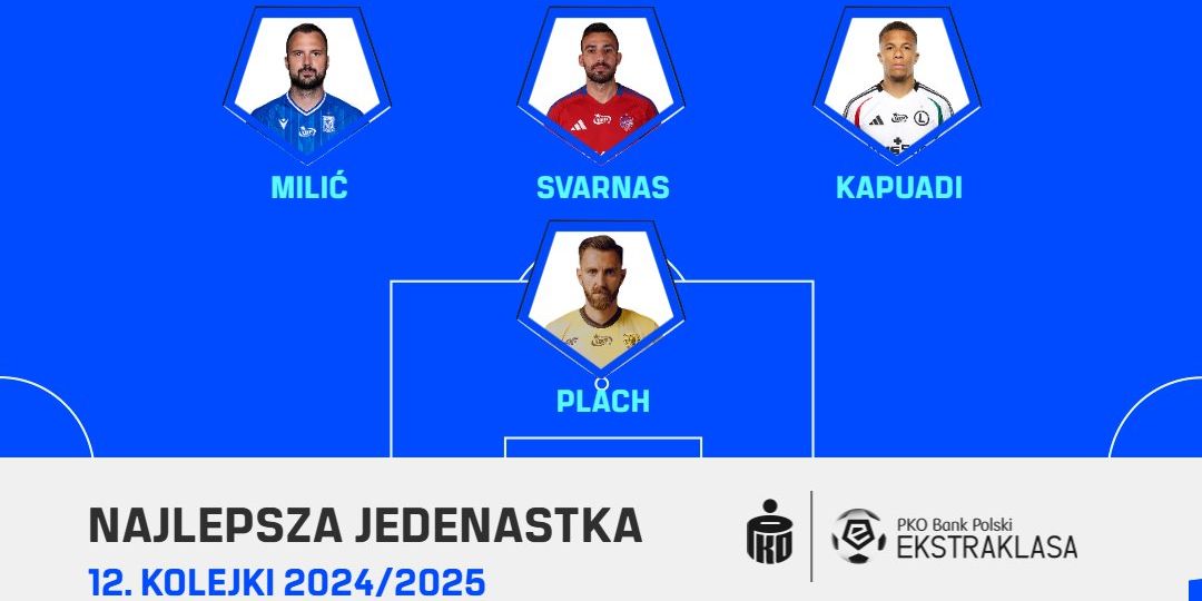 PKO BP Ekstraklasa Blog