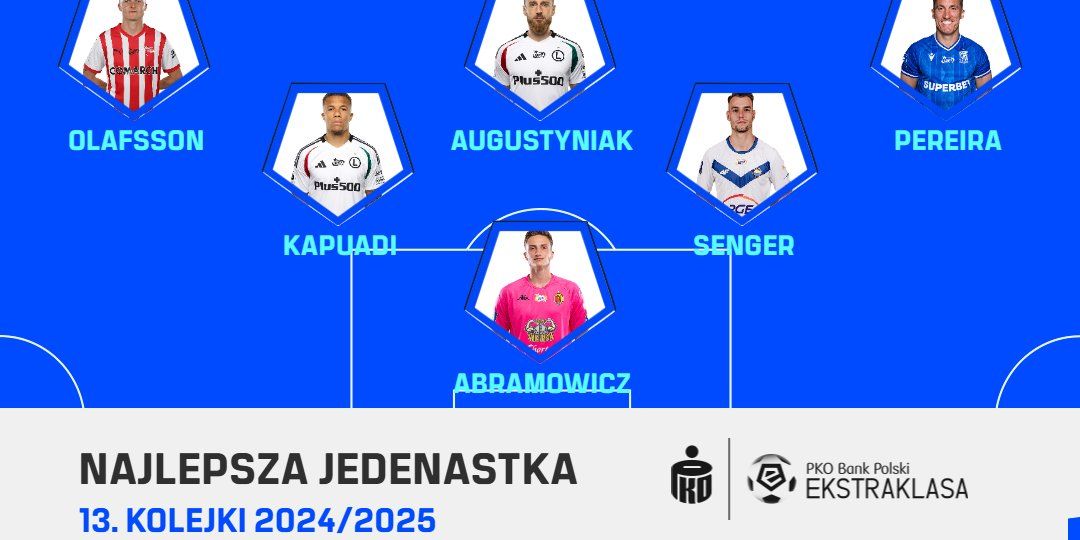 PKO BP Ekstraklasa Blog