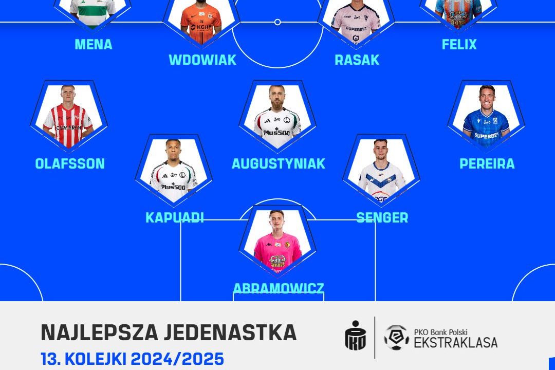 PKO BP Ekstraklasa Blog