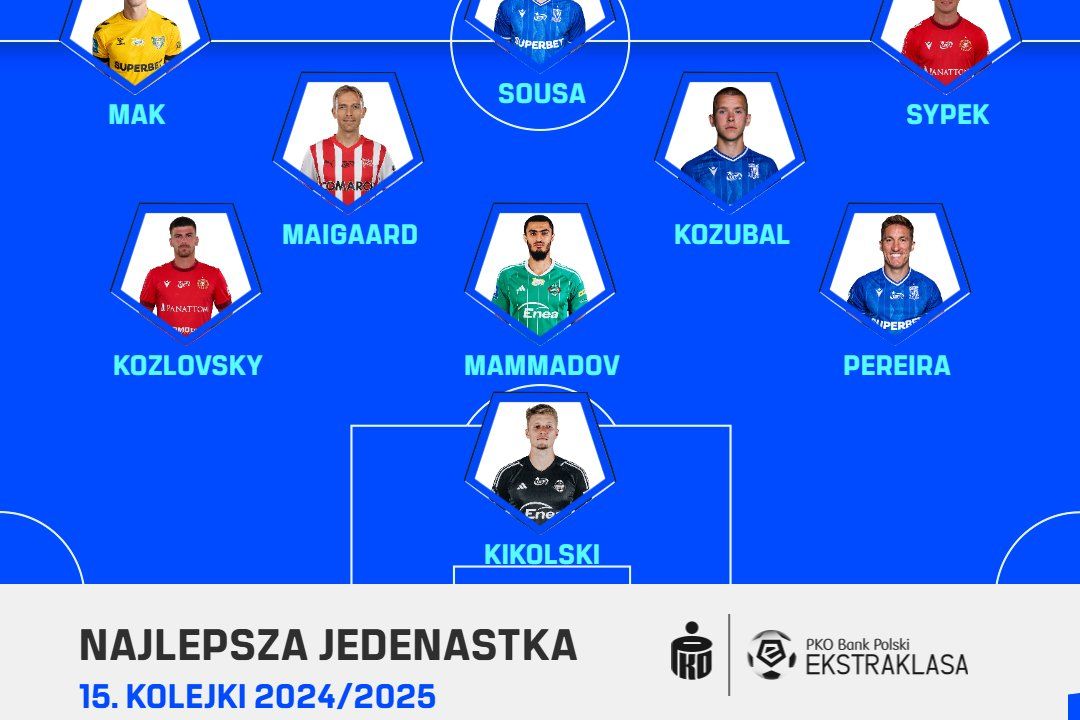 PKO BP Ekstraklasa Blog