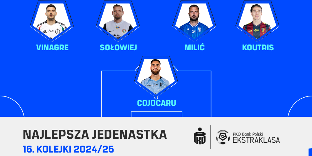 PKO BP Ekstraklasa Blog