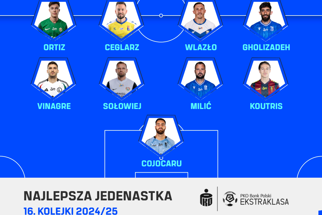 PKO BP Ekstraklasa Blog