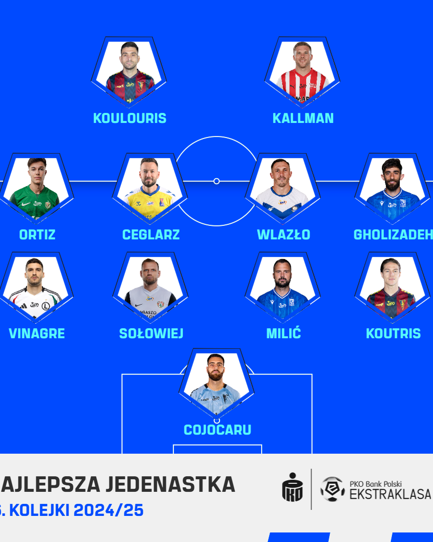 PKO BP Ekstraklasa Blog