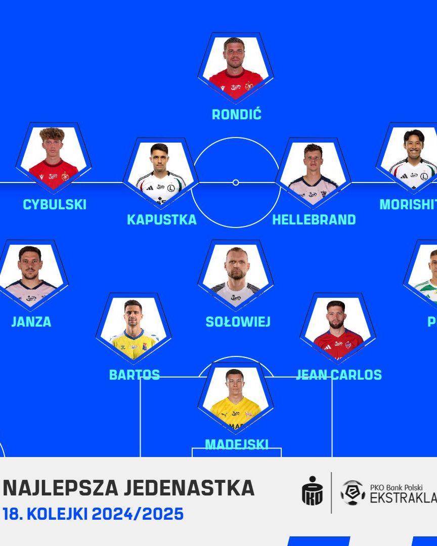 PKO BP Ekstraklasa Blog