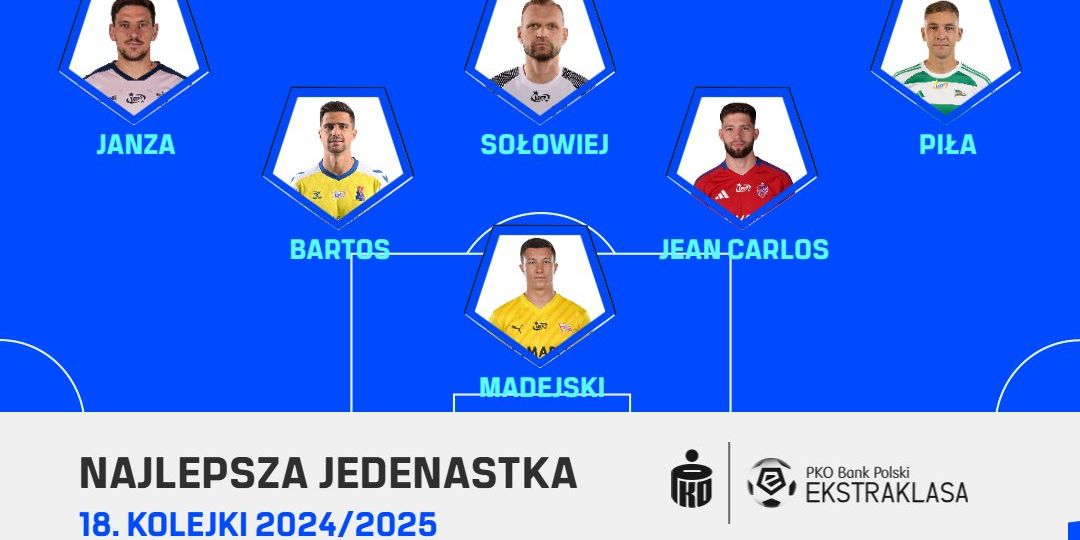 PKO BP Ekstraklasa Blog