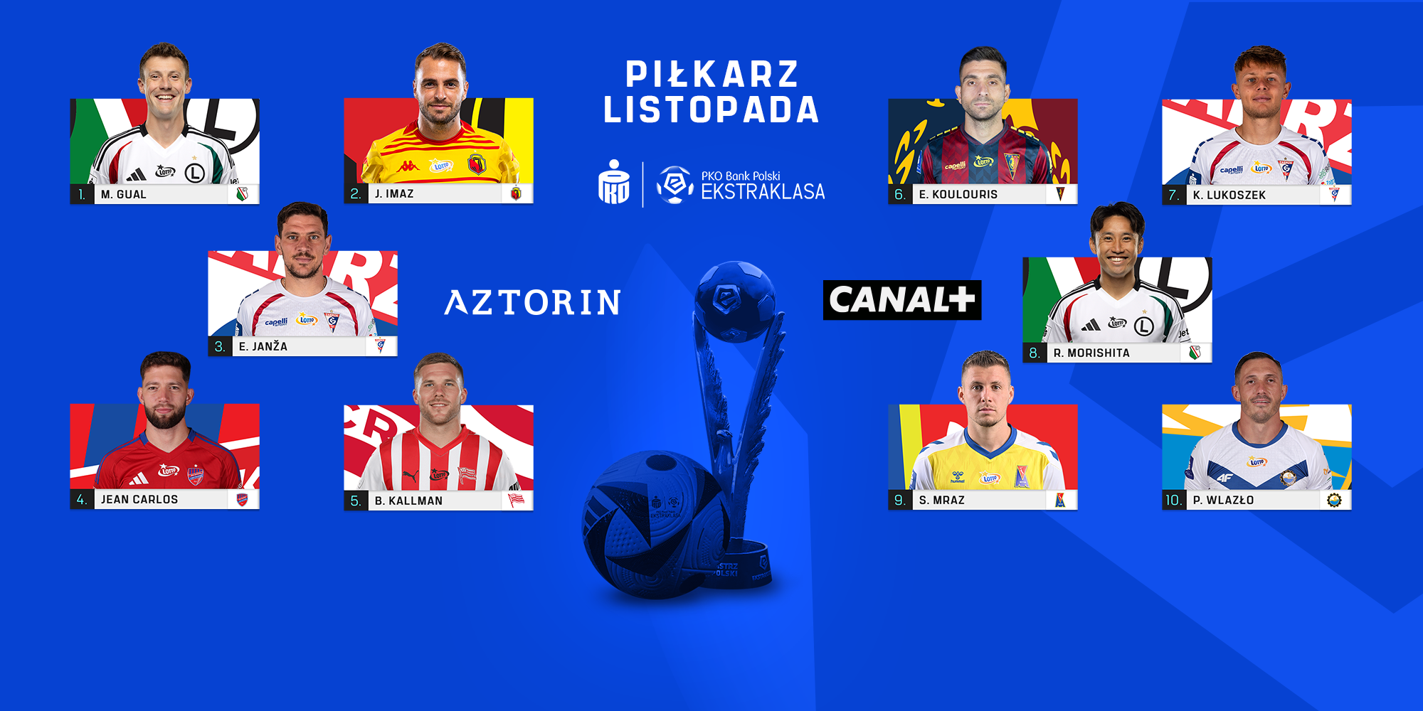 PKO BP Ekstraklasa Blog