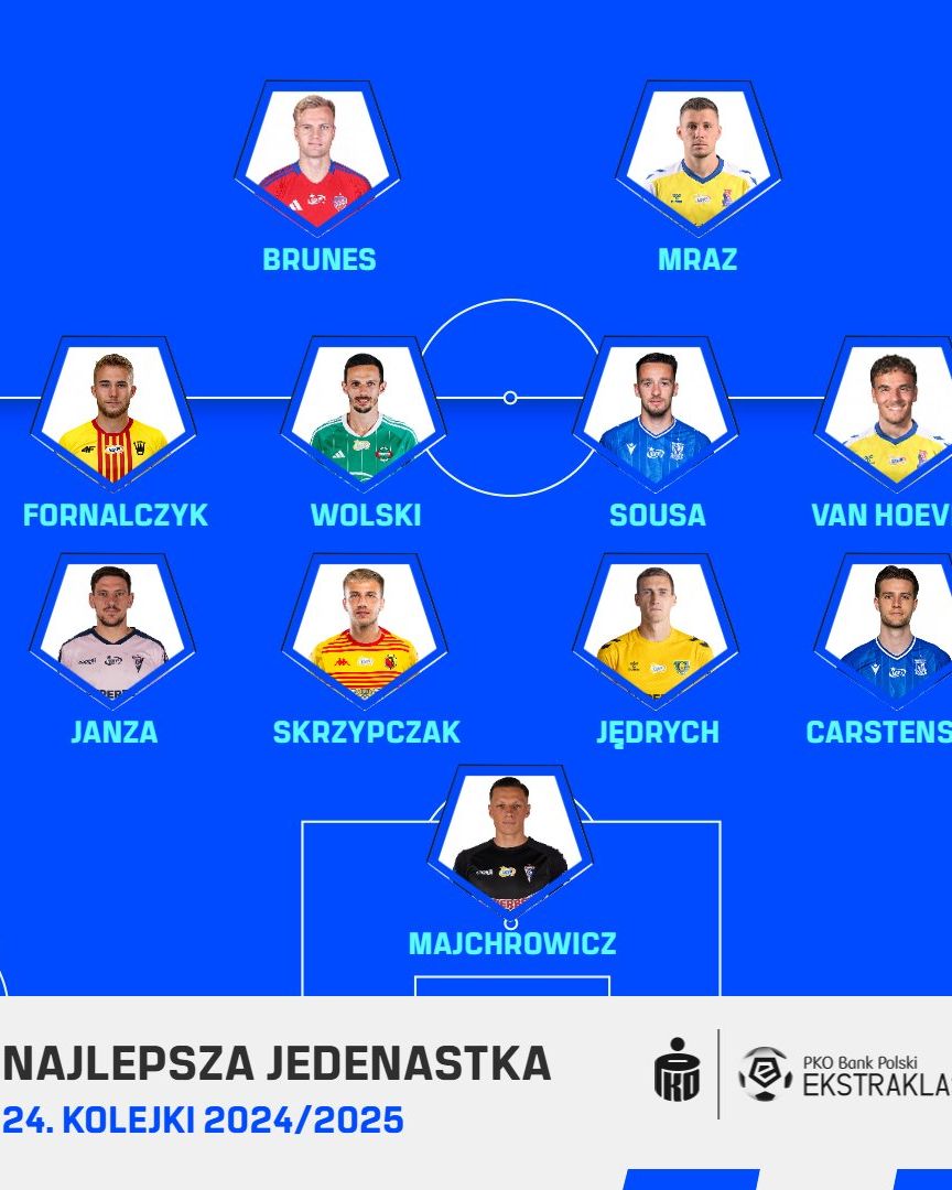 PKO BP Ekstraklasa Blog