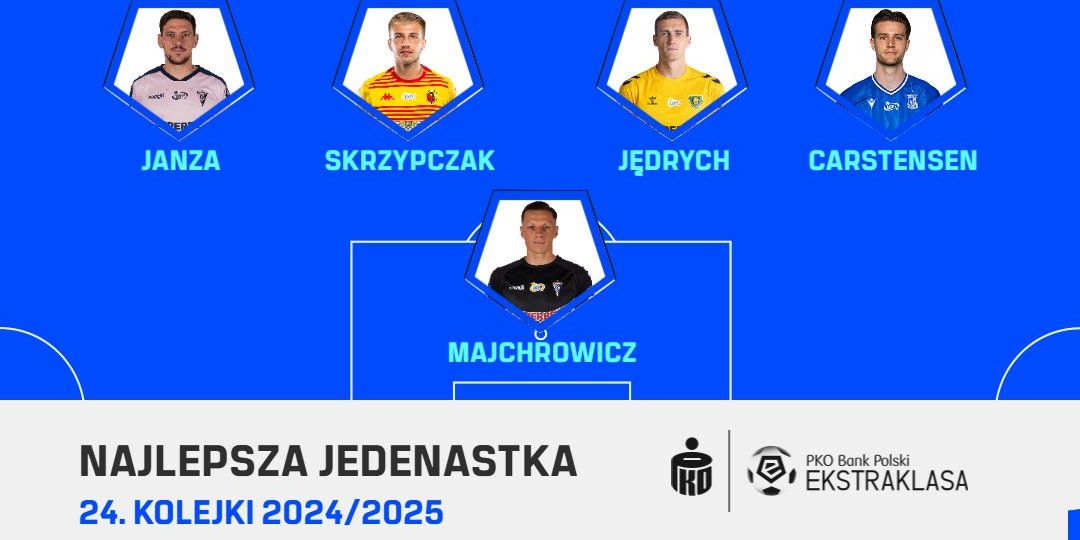 PKO BP Ekstraklasa Blog