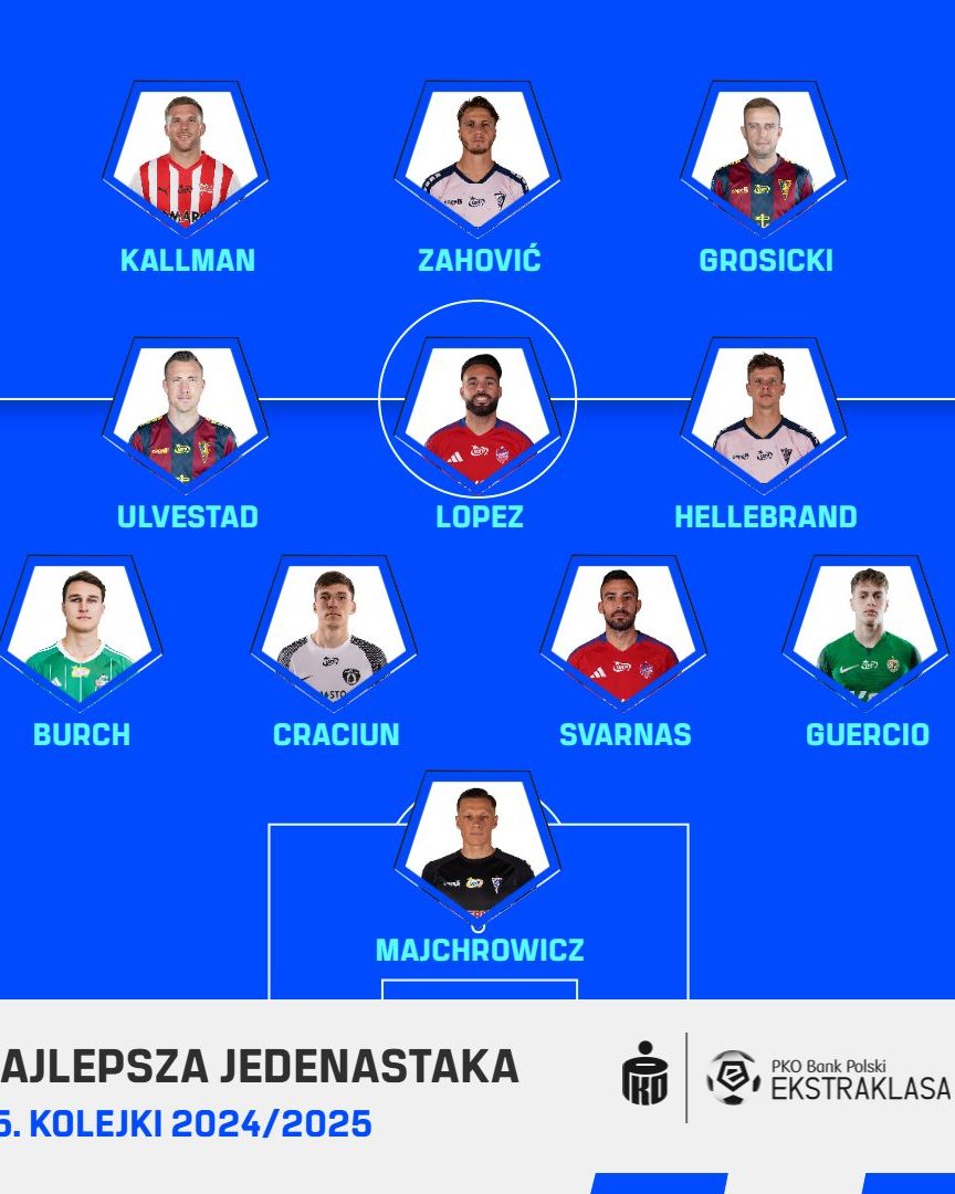 PKO BP Ekstraklasa Blog