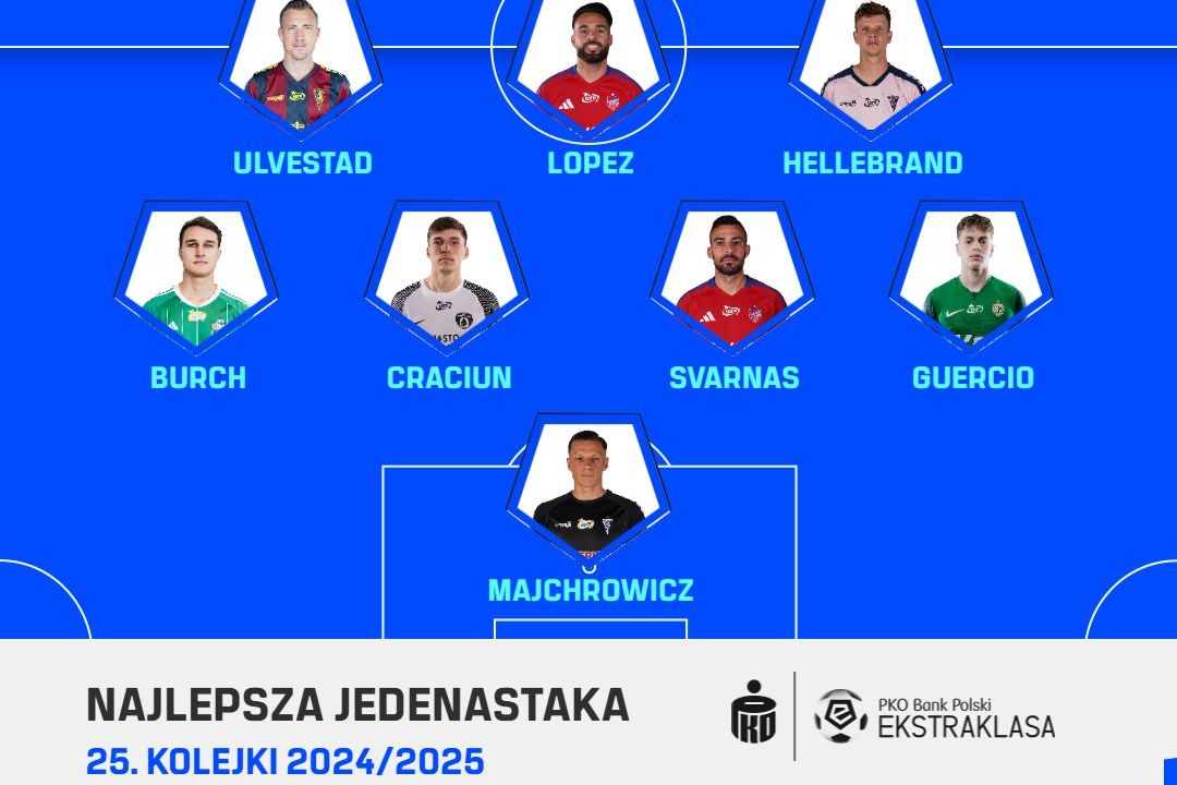 PKO BP Ekstraklasa Blog