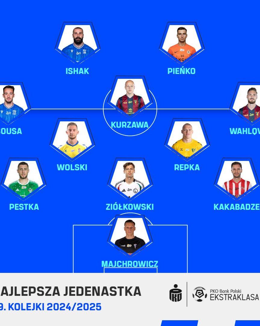PKO BP Ekstraklasa Blog