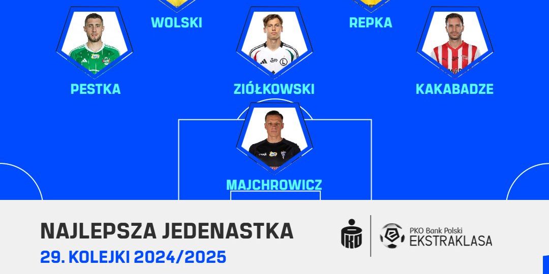 PKO BP Ekstraklasa Blog