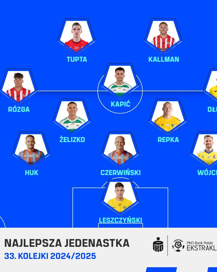 PKO BP Ekstraklasa Blog