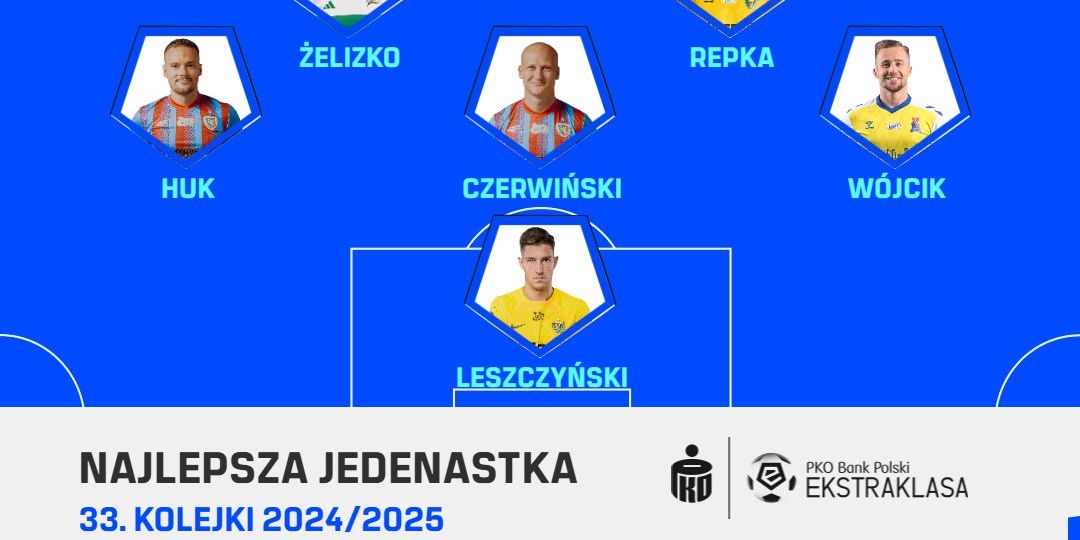 PKO BP Ekstraklasa Blog