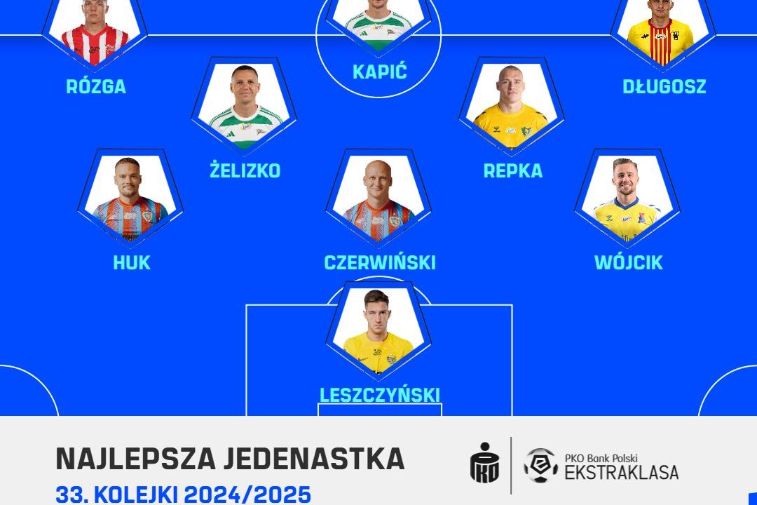 PKO BP Ekstraklasa Blog