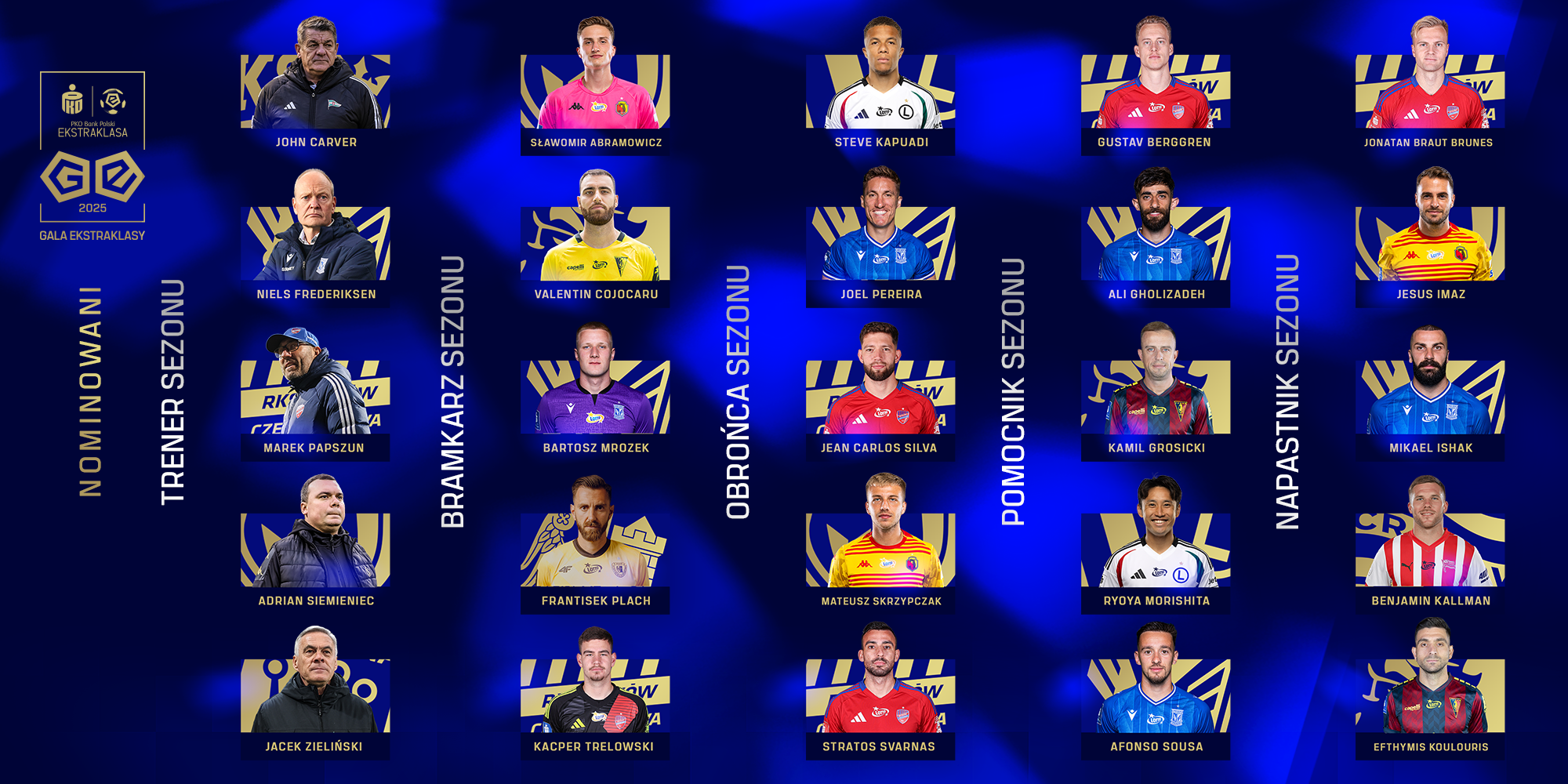 PKO BP Ekstraklasa Blog