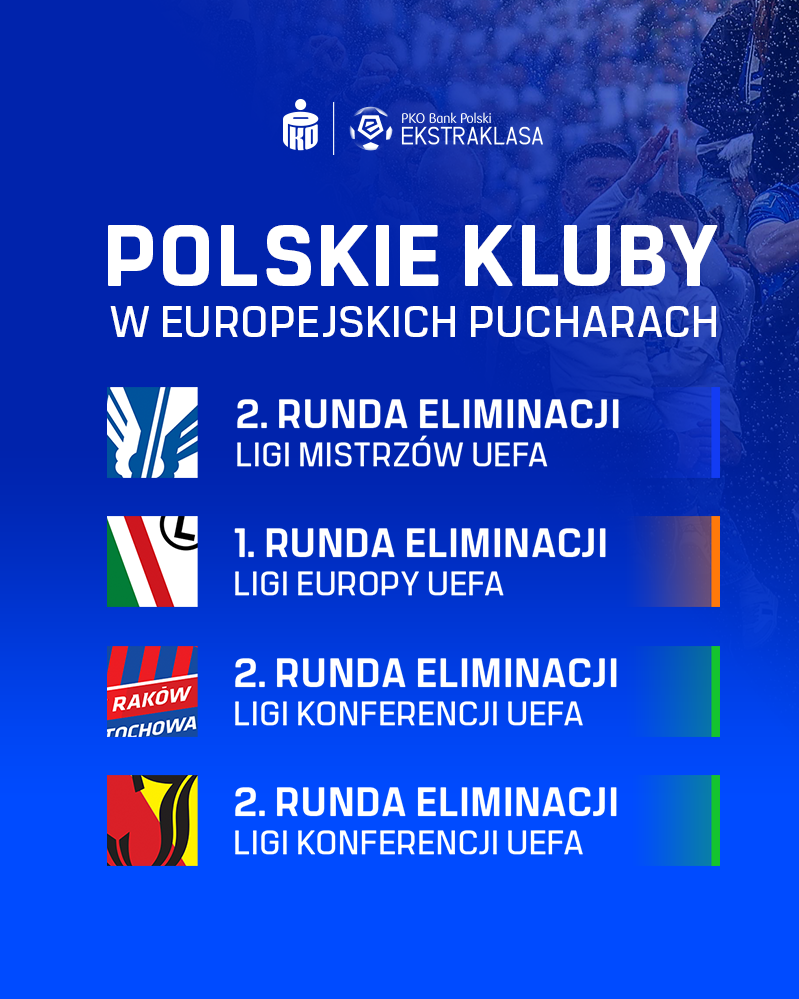 PKO BP Ekstraklasa Blog