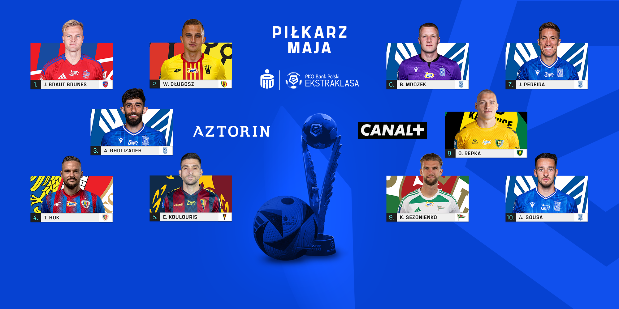 PKO BP Ekstraklasa Blog