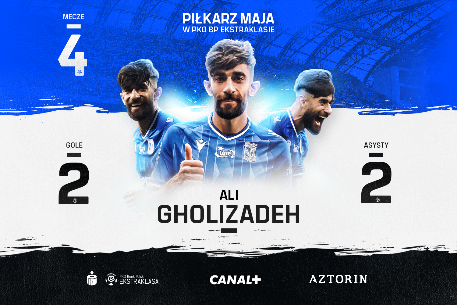 PKO BP Ekstraklasa Blog
