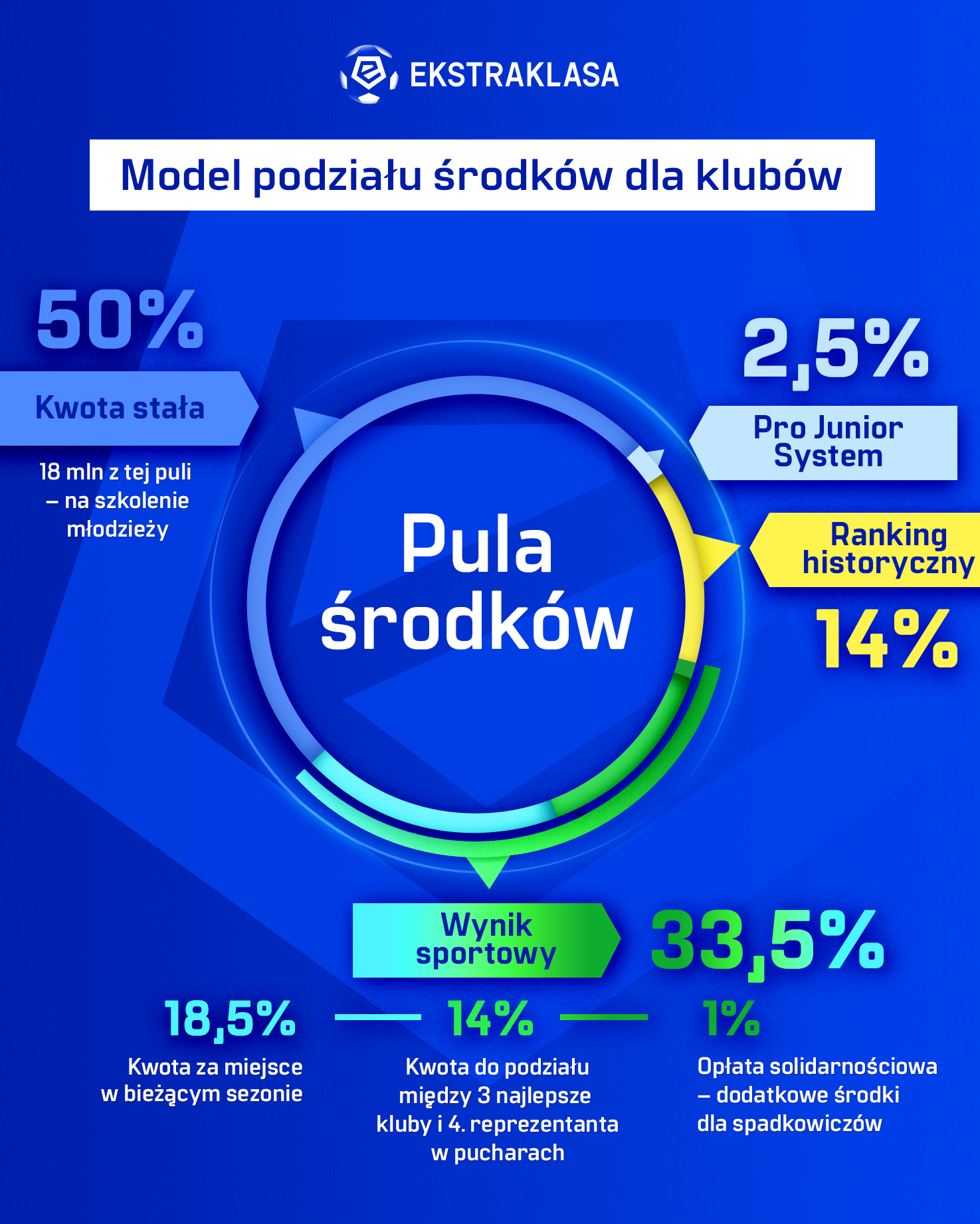 PKO BP Ekstraklasa Blog