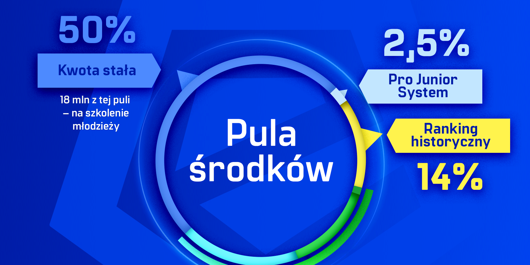 PKO BP Ekstraklasa Blog