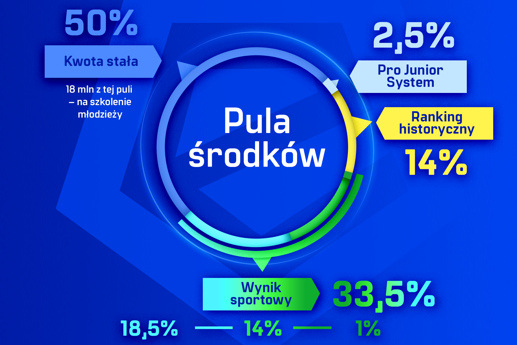 PKO BP Ekstraklasa Blog