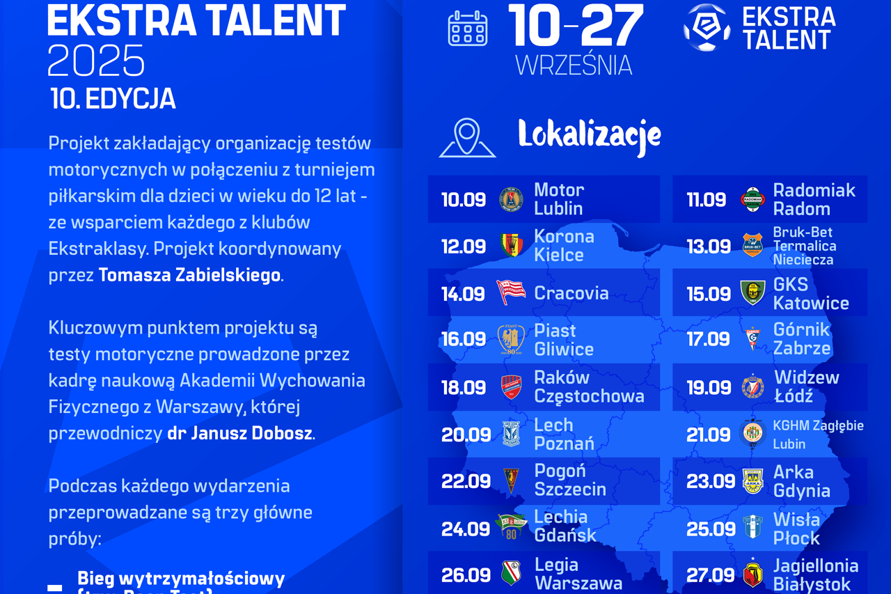 PKO BP Ekstraklasa Blog