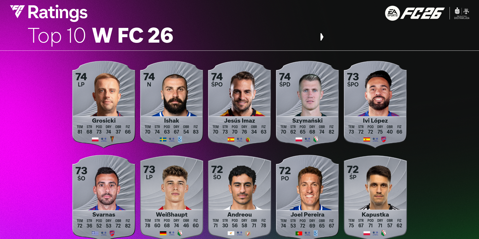 PKO BP Ekstraklasa Blog