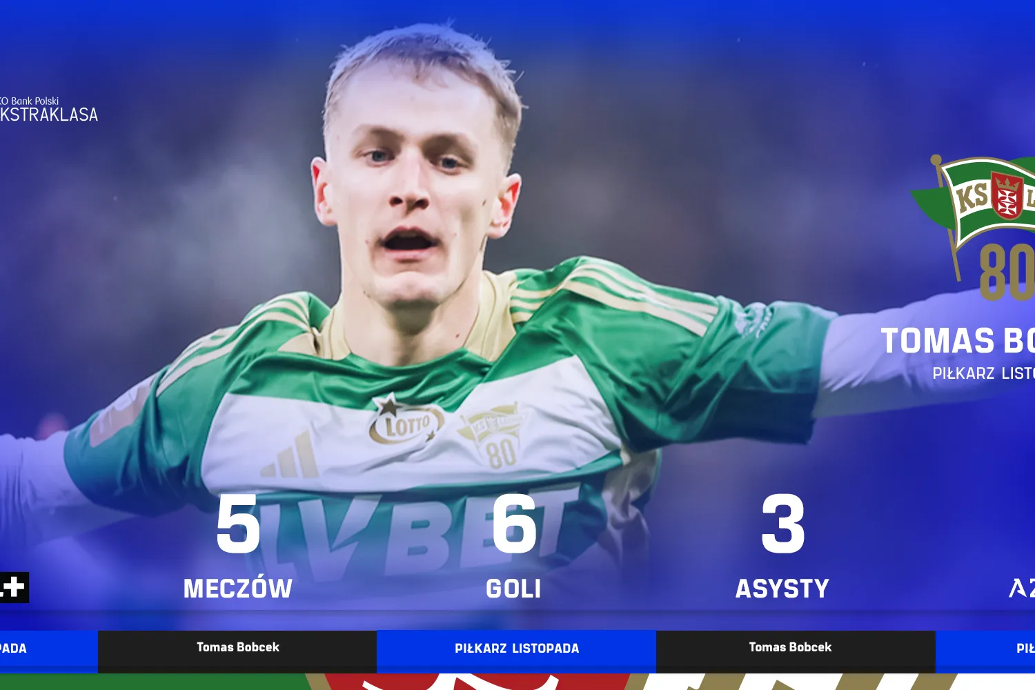 PKO BP Ekstraklasa Blog