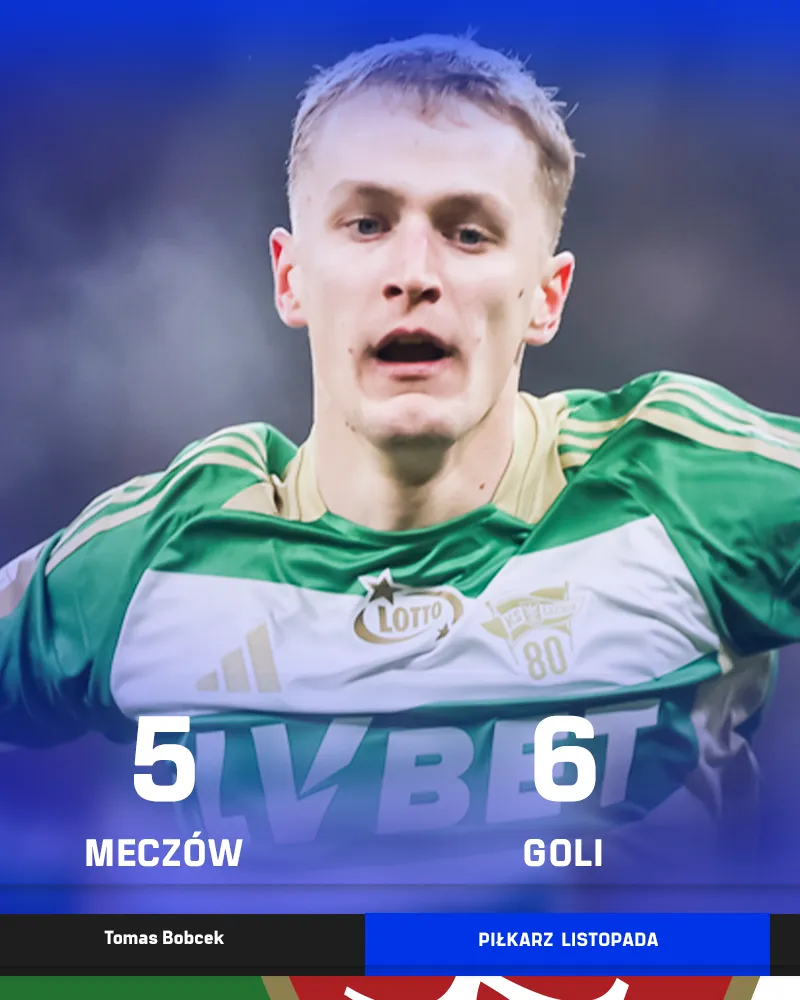 PKO BP Ekstraklasa Blog