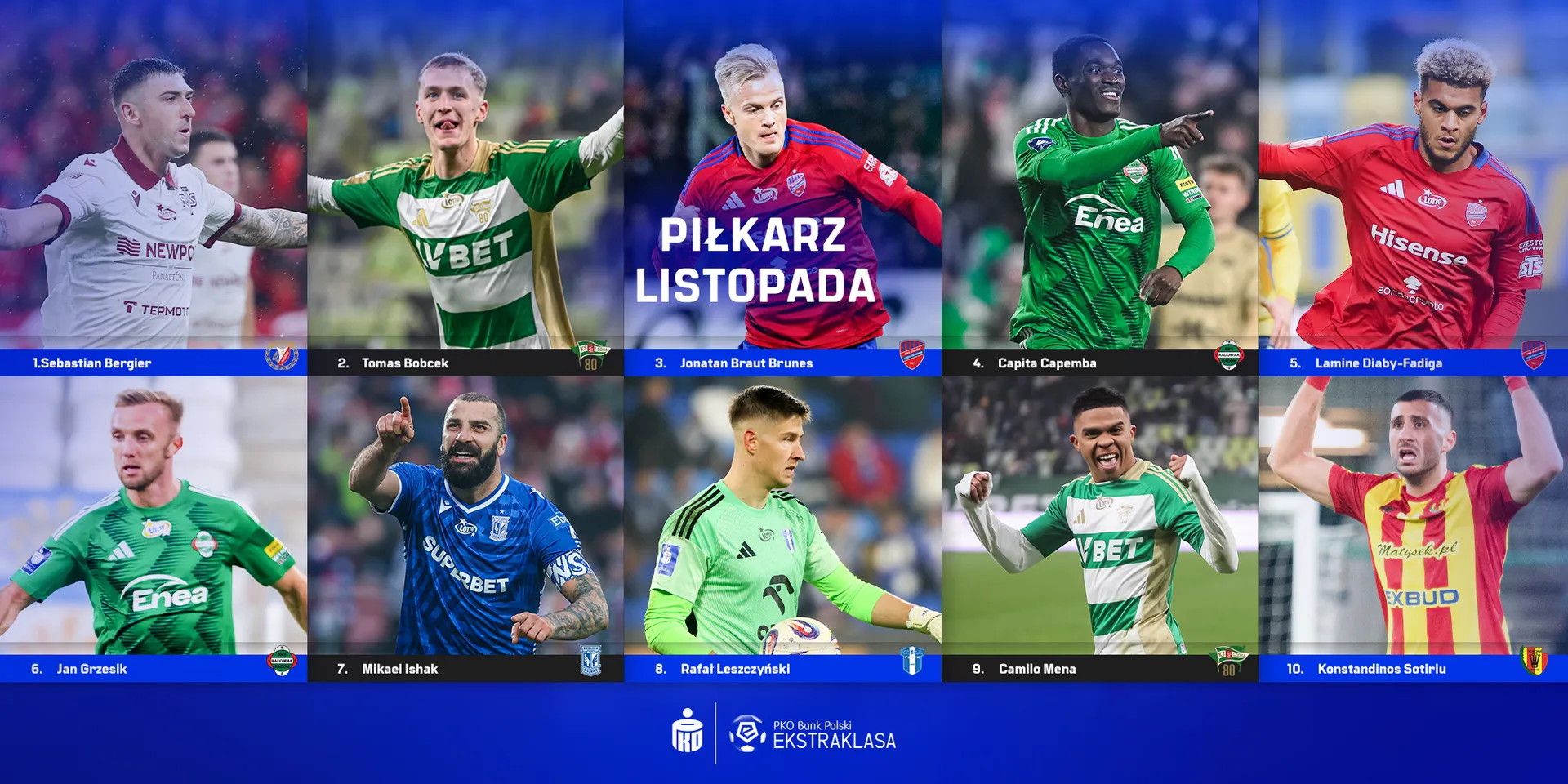 PKO BP Ekstraklasa Blog