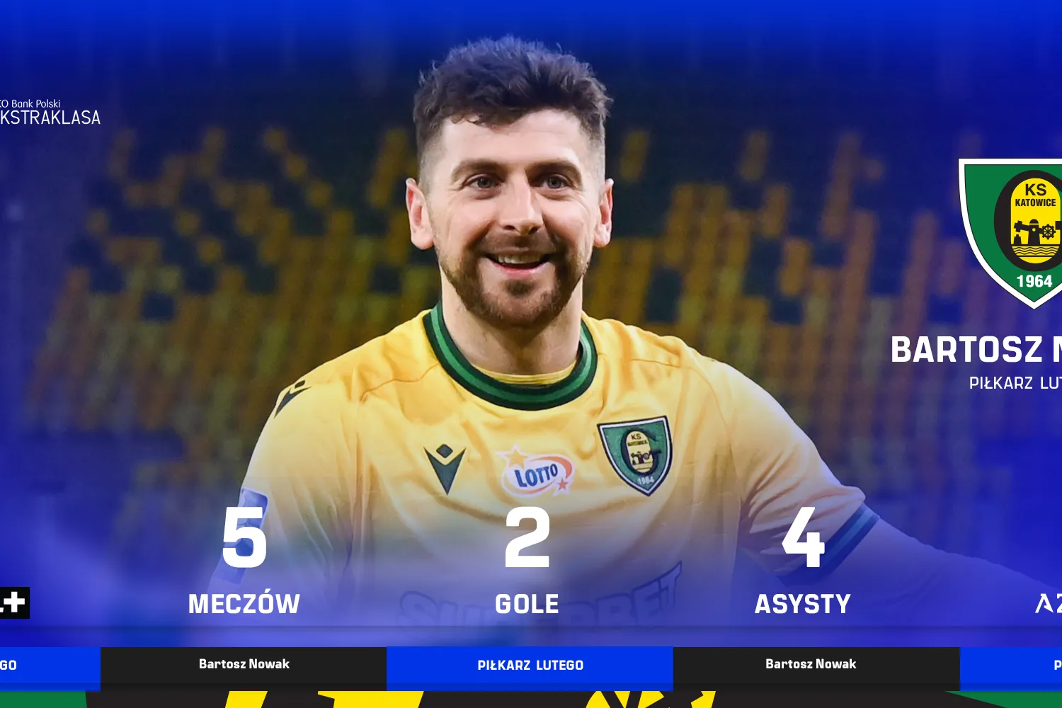 PKO BP Ekstraklasa Blog