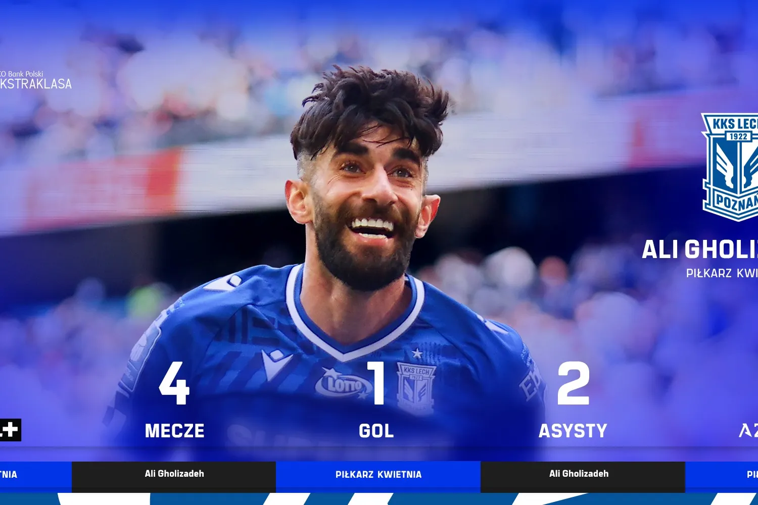 PKO BP Ekstraklasa Blog