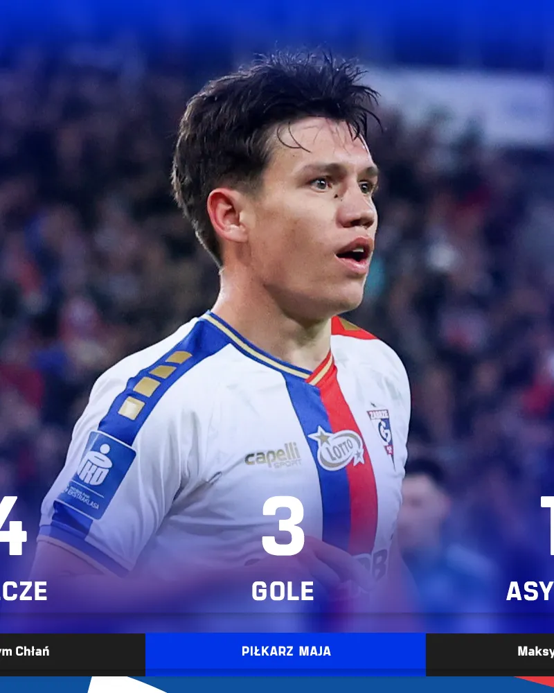 Piłkarz Maja 2026: Maksym Chłań (Górnik Zabrze)