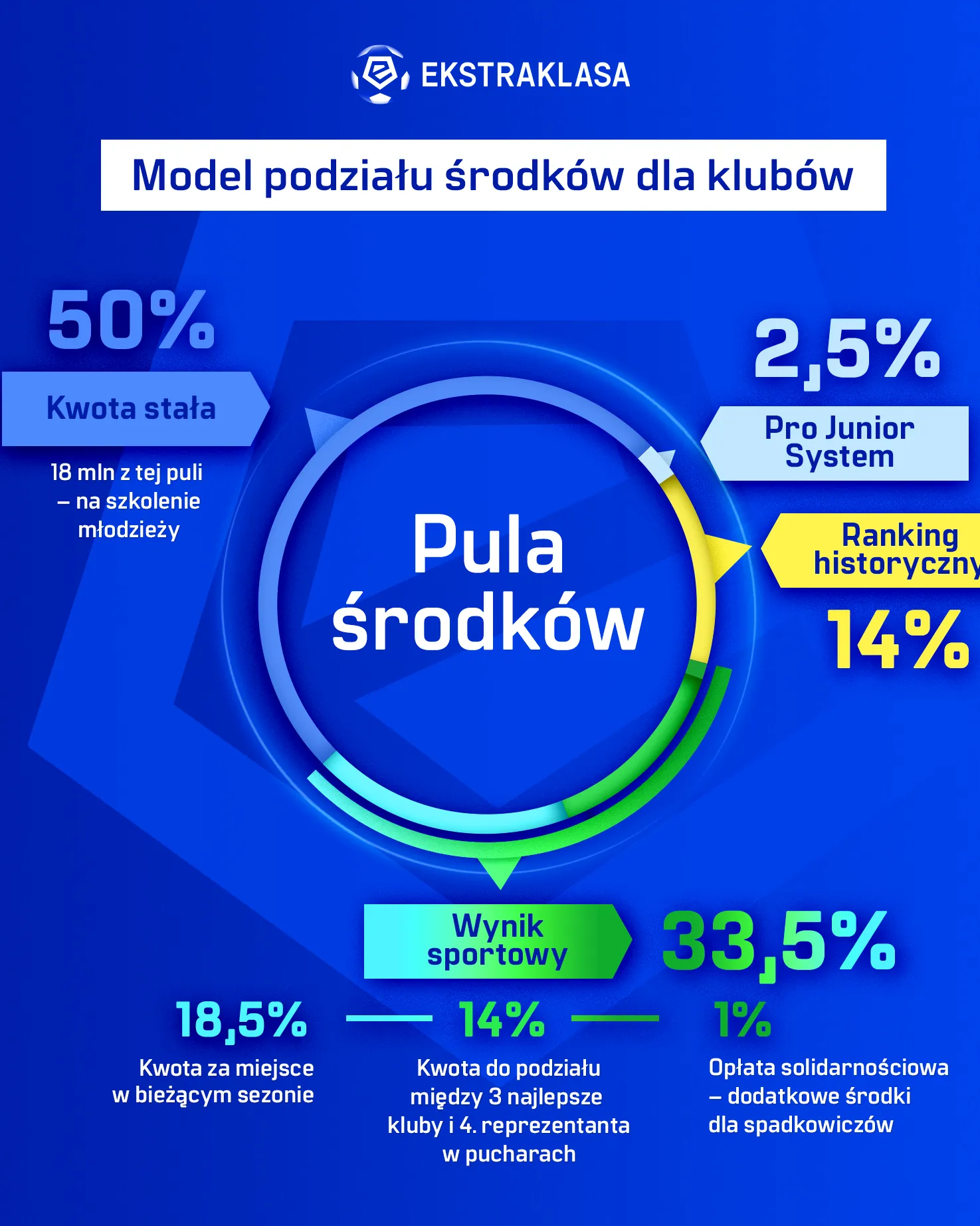 PKO BP Ekstraklasa Blog