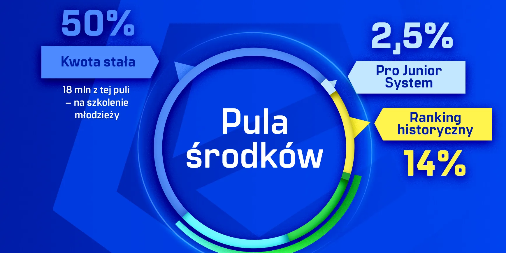PKO BP Ekstraklasa Blog