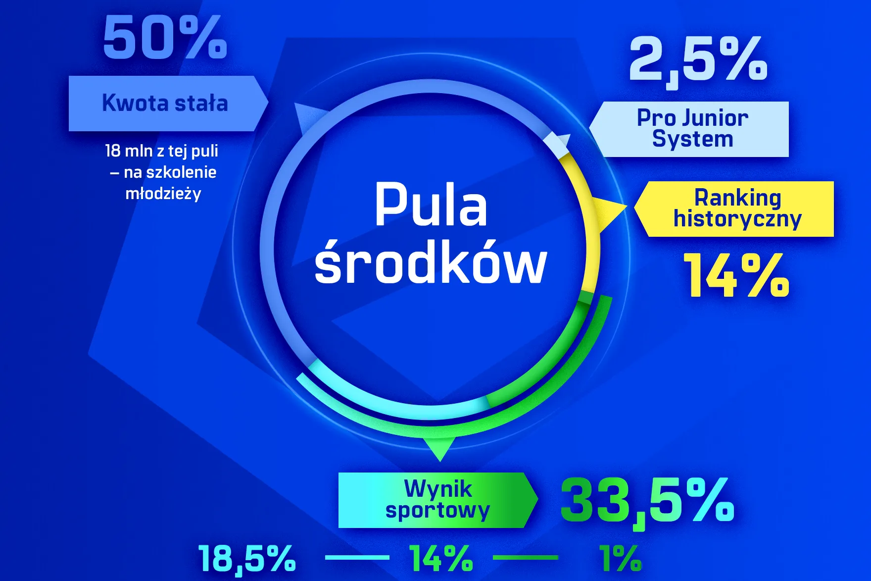 PKO BP Ekstraklasa Blog