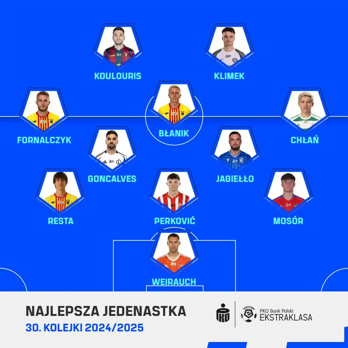 Jedenastka 30. kolejki 2024/25